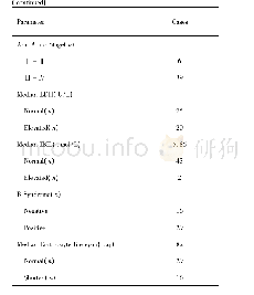 Table 2.Clinical information of the patients