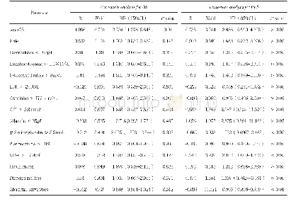 Table 4.Univariate analysis for OS and PFS in patients treated with bortezomib regimen
