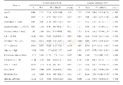 《Table 4.Univariate analysis for OS and PFS in patients treated with bortezomib regimen》