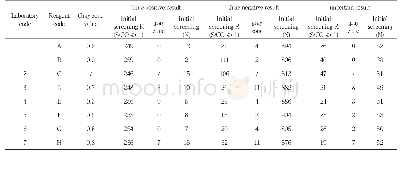 Table 1.Detection of anti-HCV