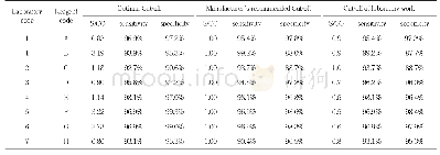 《Table 3.8 reagents corresponding to S/CO values, sensitivities and specificities in different labor