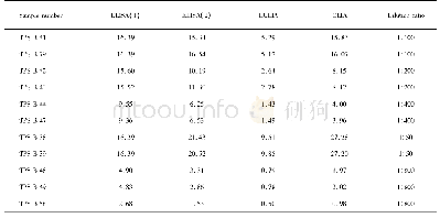 Table 8.Results of positive samples with serial dilutions
