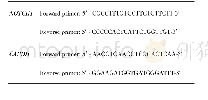 Table 1.Sequences of primers used for qRT-PCR