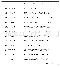 《Table 1.Primer sequences》