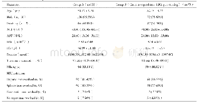 Table 2.Chinical data of patients