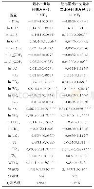 《表1 回归参数估计：中国与“一带一路”沿线国家贸易潜力研究——基于贸易成本角度》