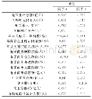 《表3 因子旋转载荷矩阵：基于因子分析法的中国电子商务发展水平实证分析》