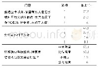 表2 家庭中有公益性岗位或在扶贫车间工作的农户基本信息