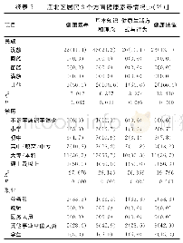 《表2 江北区居民3个方面健康素养情况[n (%) ]》