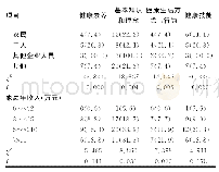 《续表2 江北区居民3个方面健康素养情况[n (%) ]》