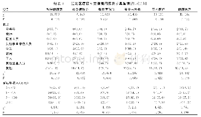 《表3 江北区居民6类健康问题素养具备情况[n (%) ]》