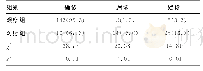 《表1 2组肋骨骨折检出情况比较[n (%) ]》