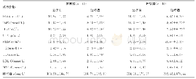 《表2 2组治疗前后血糖、BMI、血脂各指标比较 (±s)》