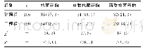 《表1 2组抗菌药物在处方中使用情况比较[n (%) ]》