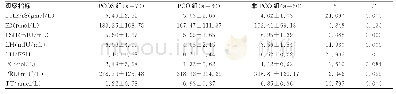 《表1 3组患者血清性激素比较 ()》