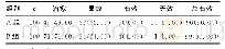 《表3 2组患者疗效比较[n (%) ]》