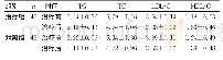 《表2 2组患者治疗前后血脂水平比较 (, mmol/L)》