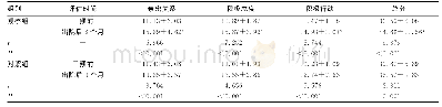 《表1 2组患者干预前、出院后3个月希望水平比较 (, 分, n=48)》