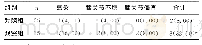 《表3 两组术后并发症发生情况比较[n（%）]》