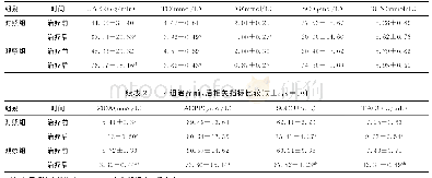 《表2 2组治疗前、后相关指标比较（±s, n=30)》