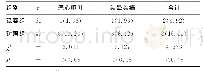 《表2 2组不良反应发生情况比较[n（%）]》