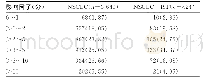 《表1 PubMed检索论文的影响因子分布[n（%）]》