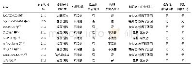 《表2 纳入研究的质量评价》