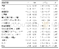 《表2 NAC治疗后临床进展的预测logistic回归单因素分析》