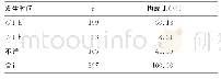 《表3 发生时间：含钆造影剂不良反应的文献分析》