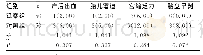 表3 2组患者并发症发生情况比较[n(%)]