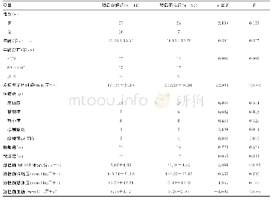 《表1 rt-PA静脉溶栓3个月预后单因素分析》