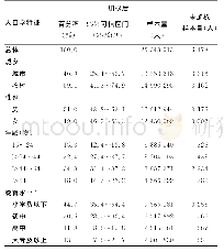 《表1 调查对象的人口学特征分布》