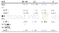 表1 ARIMA(2,1,1)(0,1,1)12模型参数估计
