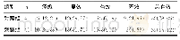 表1 2组患者临床疗效比较[n(%)]