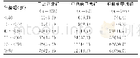 《表2 各年龄组患病率比较[n(%)]》