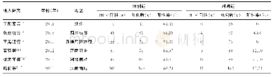 《表1 纳入文献的基本资料》