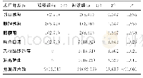 表3 2组患者术后情况比较[n(%)]