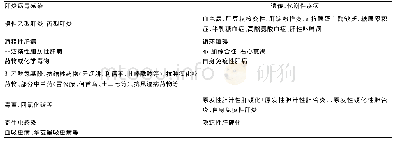 表2 肝硬化的常见病因：肝硬化诊治指南