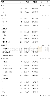 《表1 老年患者社区居家养老意愿调查结果[n(%)]》