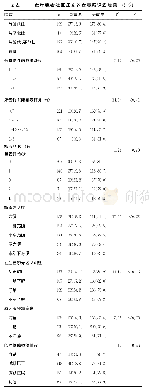 《表1 老年患者社区居家养老意愿调查结果[n(%)]》