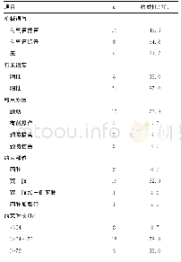 《表1 ICU患者身体约束的使用情况（n=23)》