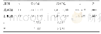 表2 治疗前、后2组步行速度比较（±s,m/s)