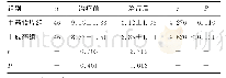 《表2 2组患者治疗前后囊肿体积变化情况比较（±s,mm)》