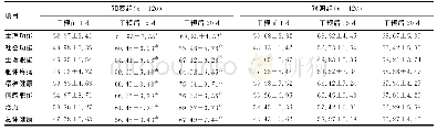 《表2 2组患者干预前后生活质量评分比较（±s，分）》