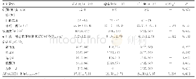 表1 患者的基本临床资料