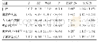 《表1 CSP单因素logistic回归分析》