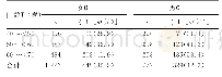 《表1 2 004例普查对象经碘染后食管黏膜病变发现情况》