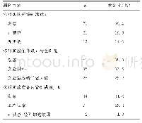 《表7 实验环境满意度调查结果（n=107)》