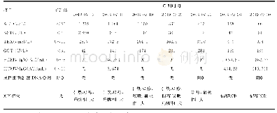 《表1 患儿肝功能指标、TORCH检查随时间变化及临床表现》