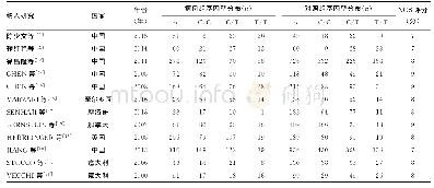 表1 纳入文献基本特征：MTHFR C677T基因多态性与UC易感性关系的meta分析